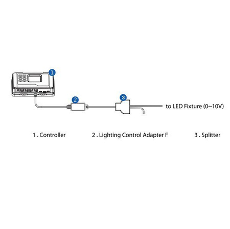 Lichtsteuerungsadapter F (LMA-14)