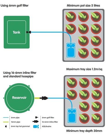 Autopot Easy2go