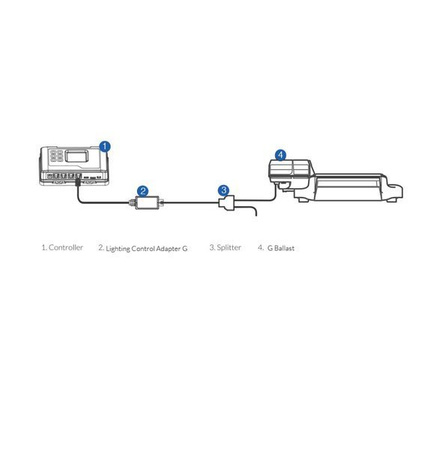 Adaptor de control al iluminatului S (LMA-13)