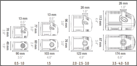 Sicce Water Pump Syncra Silent 1.5