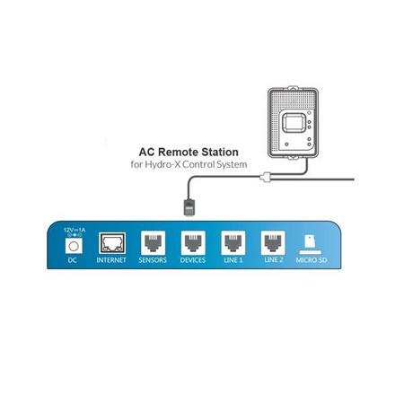 AC Remote Station (ARS-1)