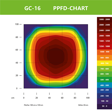 Greenception GC 16 512W